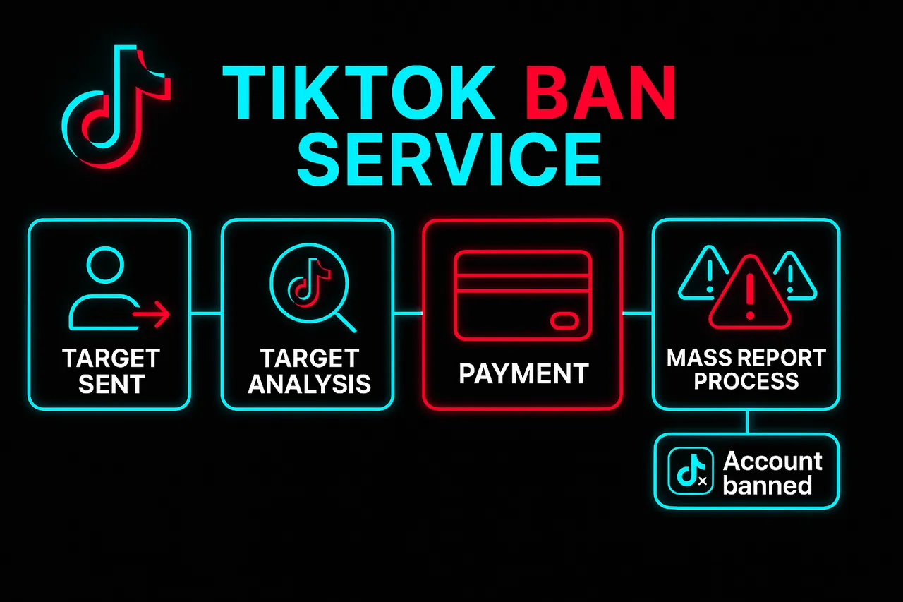 How to get someone banned on TikTok (2026) — guide hero image