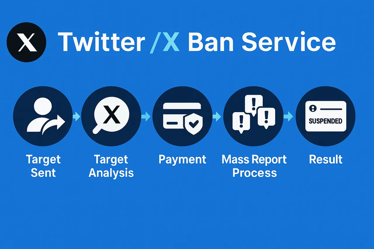 How to get someone banned on Twitter/X (2026) — guide hero image